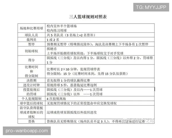 篮球边线规则详解：发球与裁判判罚标准解析