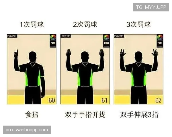 篮球的身体接触容忍度是怎么判断的，和哪些动作有关？